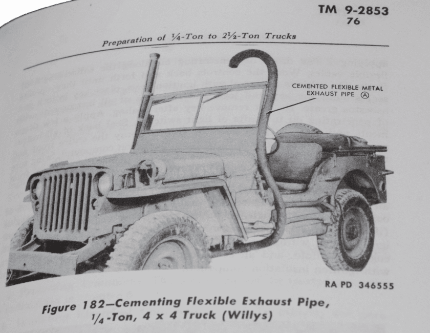 FORDING KIT Jeep and armored vehicles Us Army - Military Classic ...