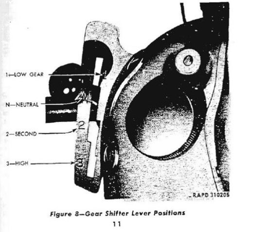 Harley-Davidson WLA gear selector grille - Image 4