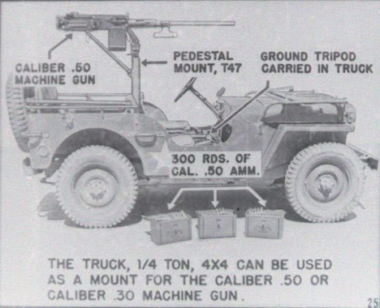 AFFUT US M31 & cradle M49 - JEEP – Image 7