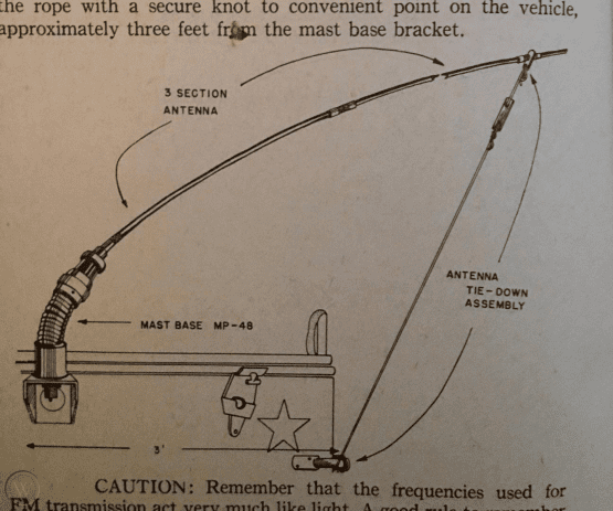 IN-86 ISOLATOR FOR US ARMY RADIO ANTENNAS - Image 6